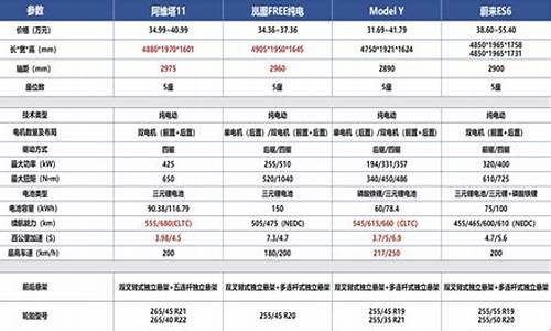 阿维塔配置参数表_阿维塔chn平台e11车外观