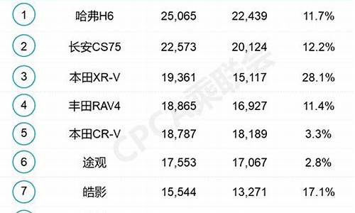 5月份汽车销量榜单mpv,5月份汽车销量榜单出炉2022