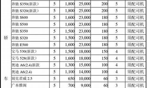 节能汽车租赁价格一览表,节能车租车