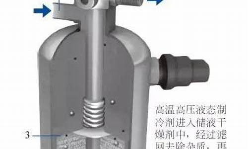 汽车干燥器的原理,汽车干燥器的原理图