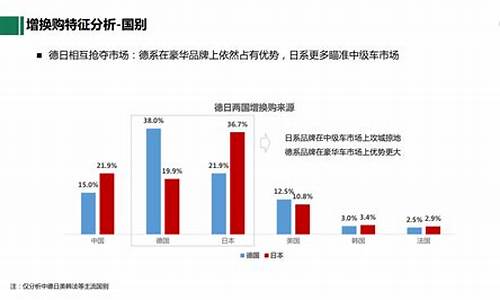 r汽车增换购_汽车换购增购话术