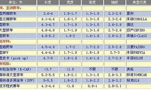 小型汽车的标准是什么_小型汽车的标准是什么