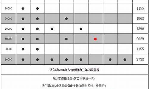 沃尔沃汽车保养费用,沃尔沃汽车保养费用贵吗