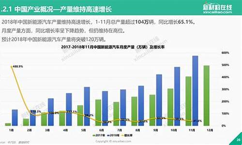 国外汽车市场发展现状,国外汽车行业现状