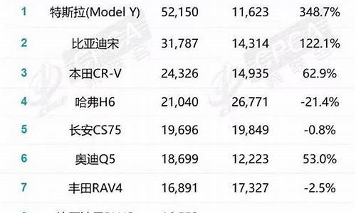 6月汽车销量榜,6月汽车销量榜排行suv