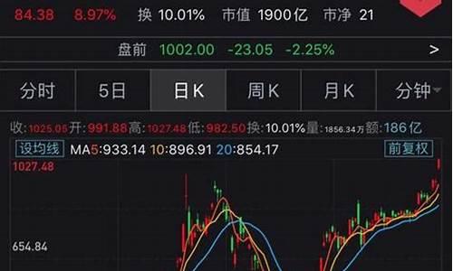 特斯拉股价下跌1.22%_特斯拉股价下跌