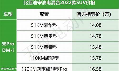 比亚迪油电车价格表,比亚迪油电suv车型最新型