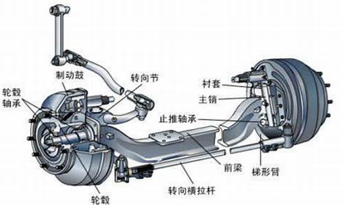 汽车前桥有响声怎么解决,前桥有异响