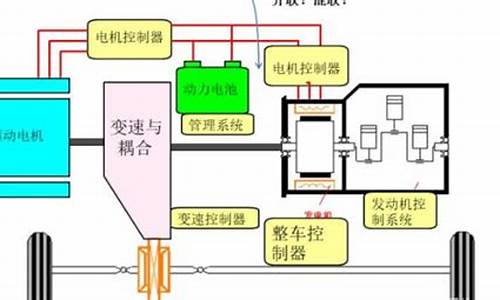 电动汽车动力系统原理与维修,电动汽车动力系统研究