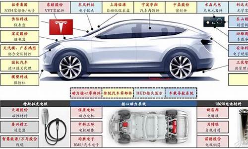 特斯拉配件北仑供应商是谁,宁波特斯拉配件厂