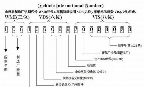 汽车厂商代码,汽车厂商代码查询