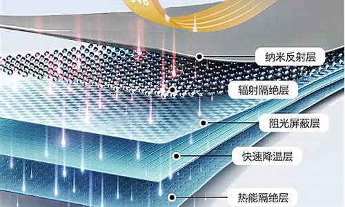 国产汽车隔热膜品牌性价比排行_国产汽车隔热膜品牌