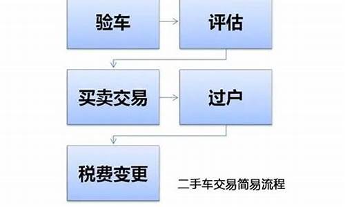 厦门汽车过户在哪里办理的呢_厦门汽车过户在哪里办理的