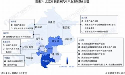 北京新能源汽车目录第三期,北京新能源汽车目录2020