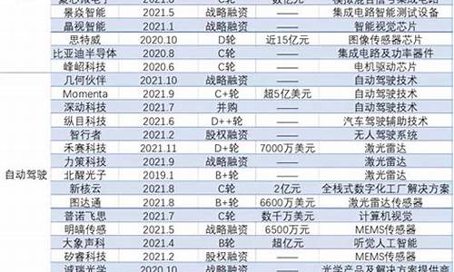 小米汽车A股产业链名单,小米汽车最大受益a股股票