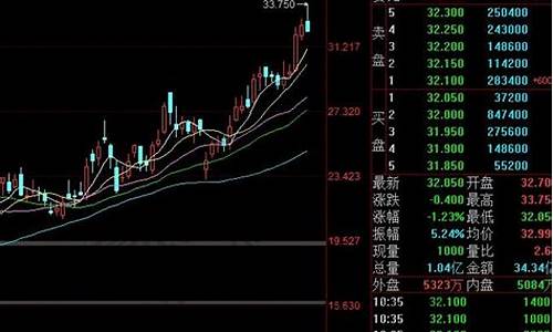 怎么买小米汽车的股票,小米汽车股票是什么代码