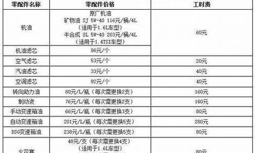 大众朗逸汽车保养费用多少_大众朗逸汽车保养费用