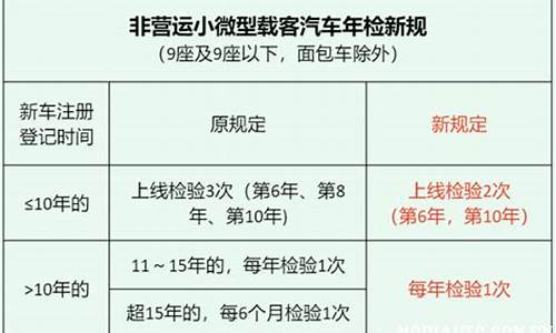 汽车年检最新规则_汽车年检新规定最新版