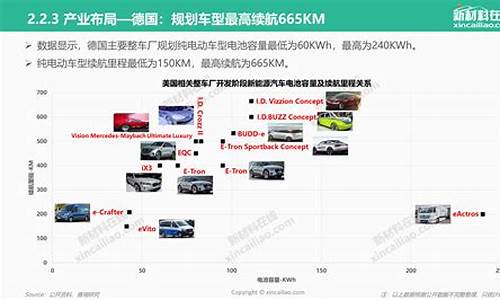 汽车新技术发展动态的认识,汽车新技术发展动态