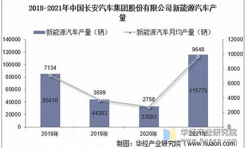 长安汽车产销量,2020长安汽车销售数据