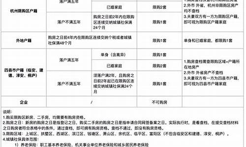 杭州市政府发布的汽车限购令性质_杭州汽车限购令细则