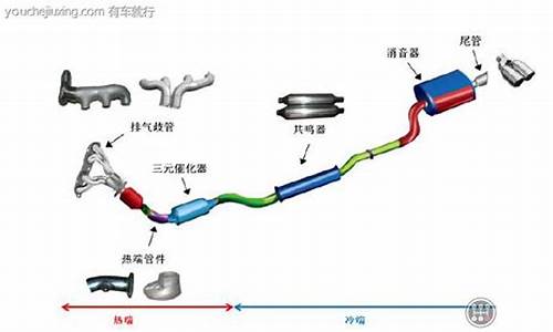 汽车尾气处理配件厂家_汽车尾气处理配件