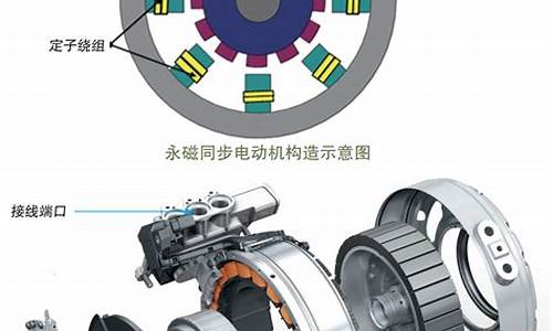 新能源汽车电机原理,新能源汽车电机的作用是什么?