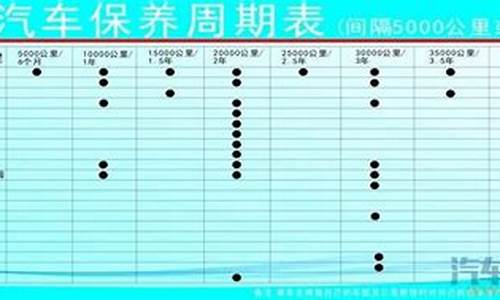 五菱常规保养多少钱_五菱汽车保养周期