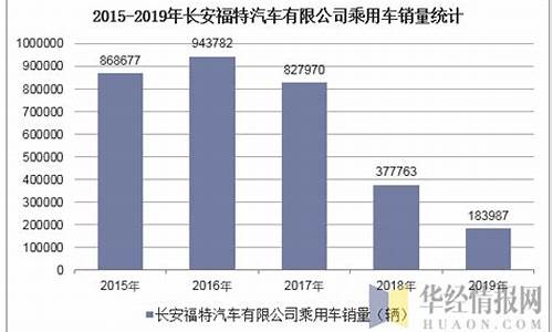 长安汽车股票历史数据分析,长安汽车股票历史数据