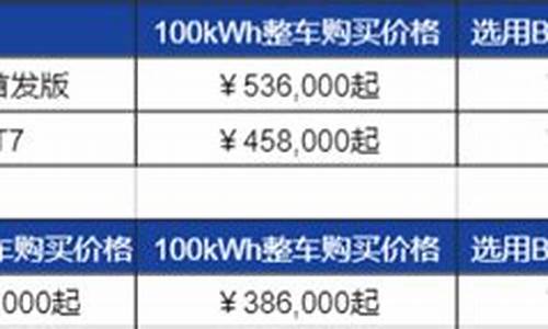 蔚来汽车待遇明细_蔚来汽车福利待遇