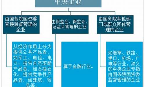 长安汽车是副部级企业吗_长安汽车是副部级