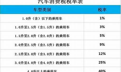 高档汽车消费税税率,高档汽车的消费税是多少