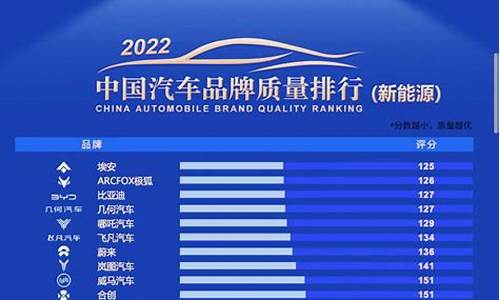 汽车质量排行榜2023前十名有哪些_最新汽车质量排名