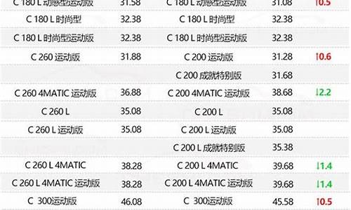 国外汽车价格一览_国外车辆价格