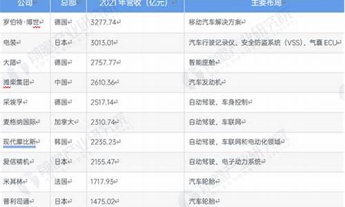 汽车配件全球数据查询_汽车配件信息查询