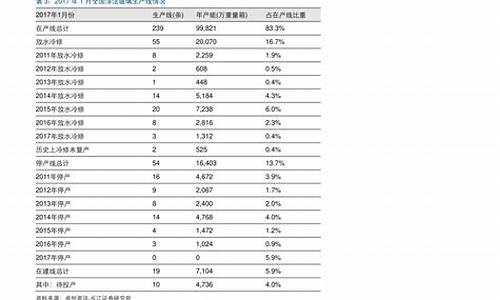 厦门汽车报废回收价格,厦门汽车报废回收价格表