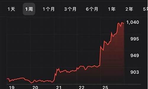 特斯拉股票盘前价格实时行情走势,特斯拉股票实时走势图