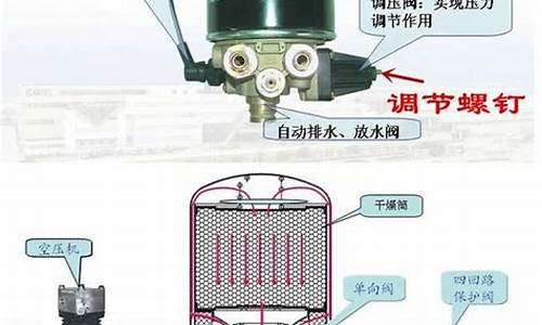 汽车干燥器的原理_汽车干燥器原理,结构