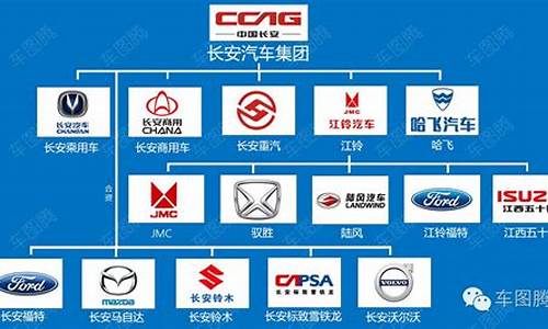 国力是什么集团_国力汽车有哪些品牌