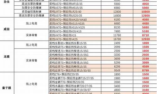 3m汽车防爆膜价格表最新,3m汽车防爆膜价格表