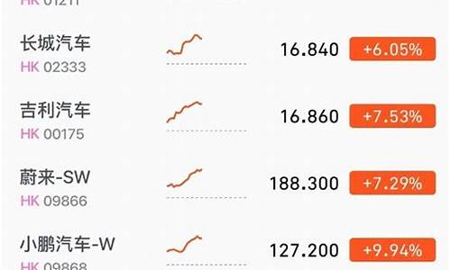 港股理想汽车股票行情_港股理想汽车股票