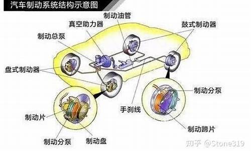 汽车动力系统概述,汽车动力系统概述怎么写