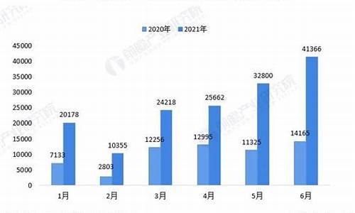 比亚迪新能源汽车销量预测,比亚迪新能源车销量2021