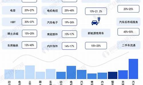 新能源汽车产业重点,新能源汽车产业项目有哪些