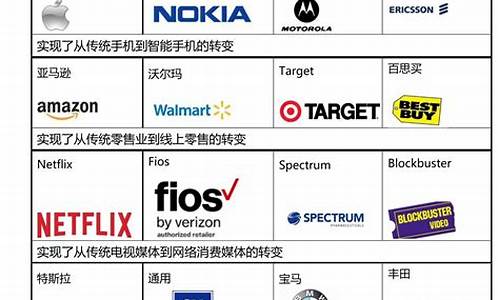 特斯拉供应商名单,特斯拉供应商名单最新