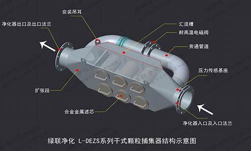 汽车尾气处理装置售价_汽车尾气处理装置售价多少钱