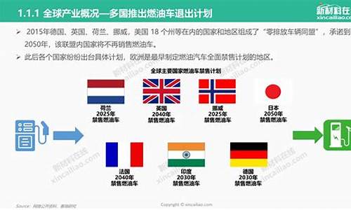 国际新能源汽车企业_国际新能源汽车企业排名