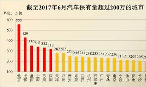 台州市汽车销量,台州汽车保有量排第几