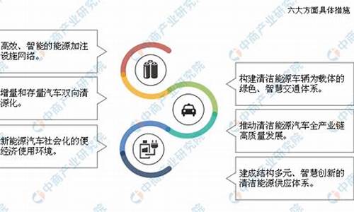 清洁能源汽车发展规划方案_清洁能源汽车发展规划