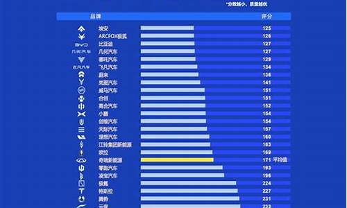 汽车质量排行榜,汽车质量排行榜2023前十名品牌